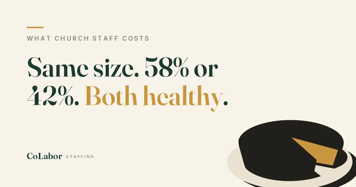 Same size. 58% or 42%. Both healthy. Illustration: a pie on a plate with one gold slice pulled out.