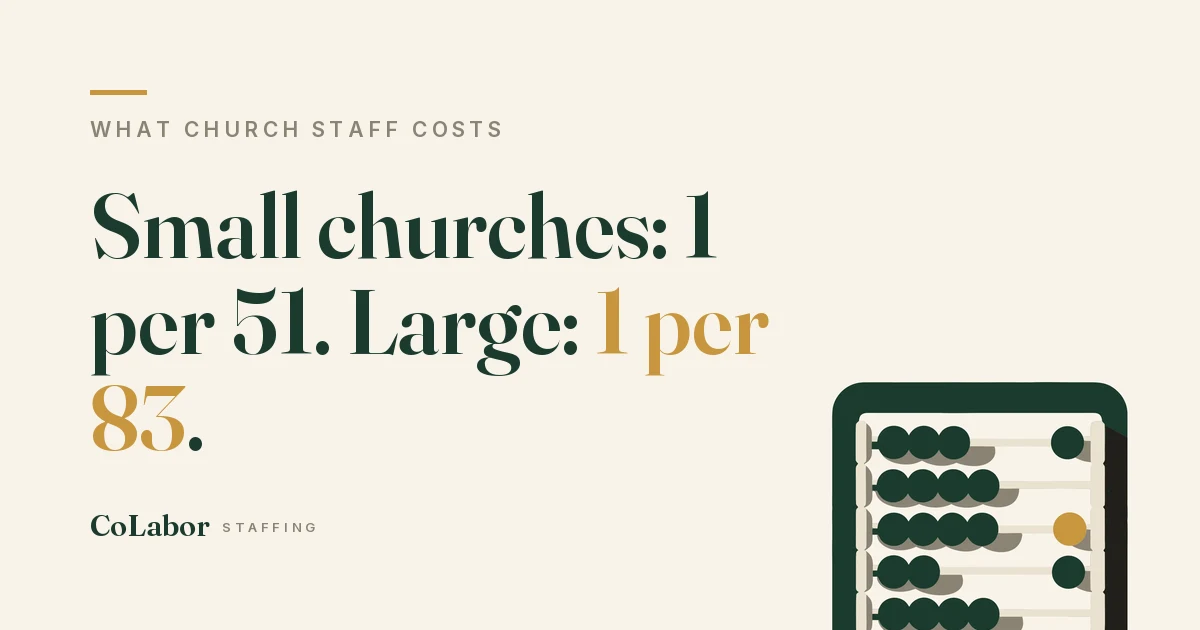 Small churches: 1 per 51. Large: 1 per 83. Illustration: an abacus with one gold bead among green beads.